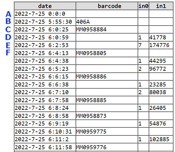 ZetaScout raw data output