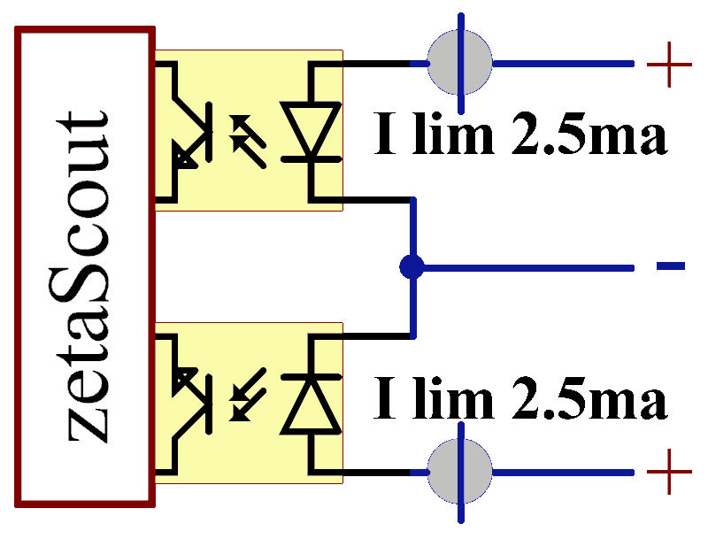 zetaScout 2x optical input