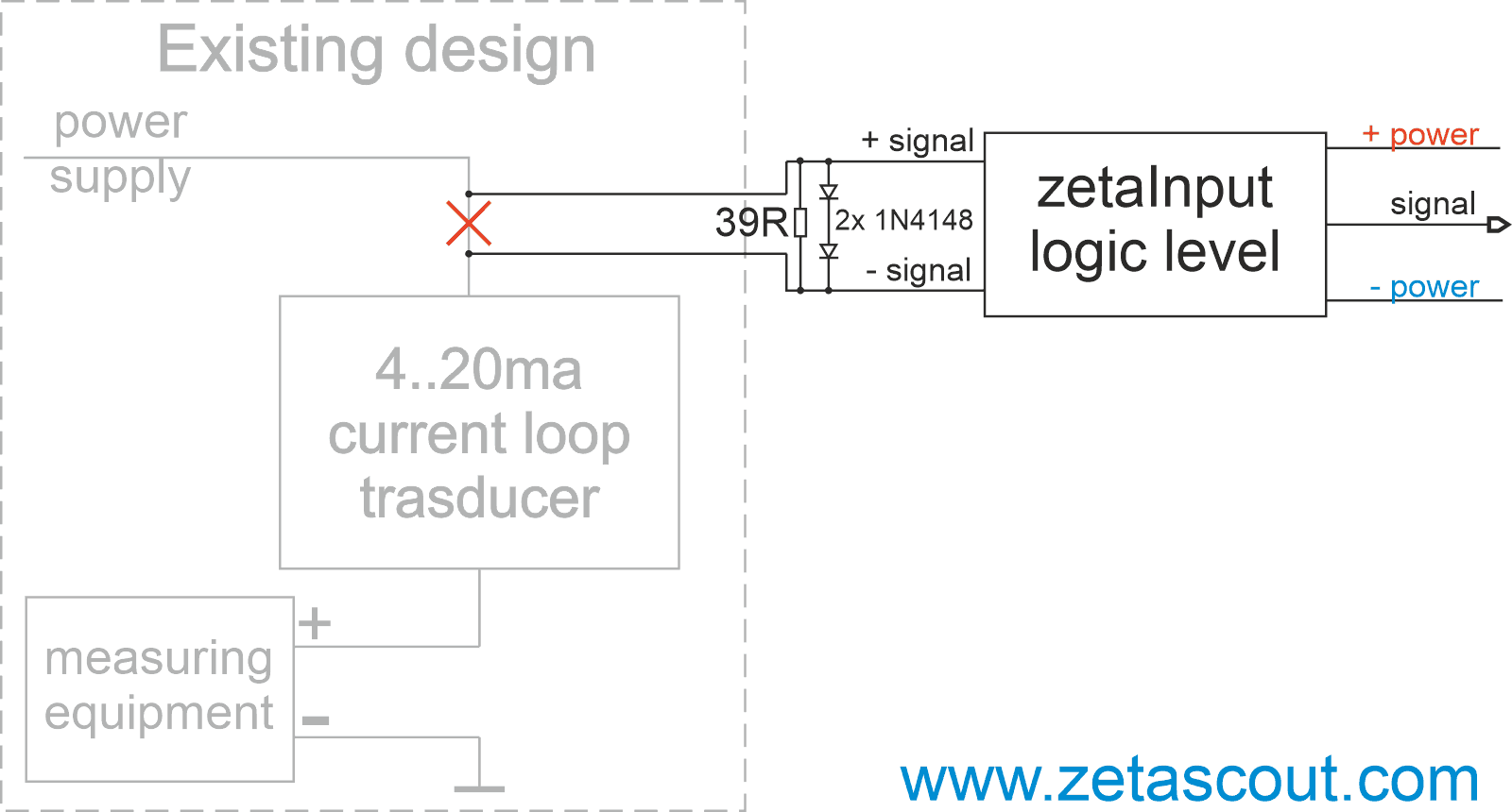 zeta in current loop