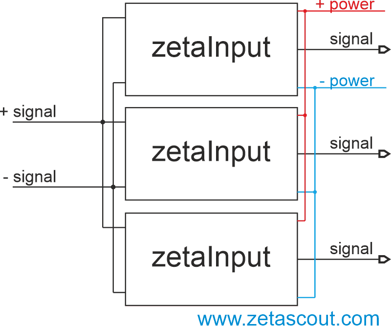 Isolated analog signal interfacing with multiple binary levels output