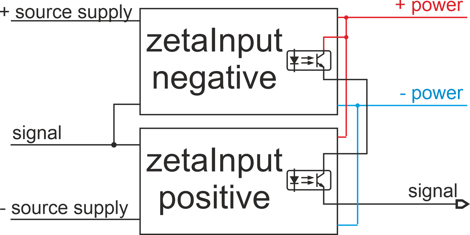 analog signal to binary window converter