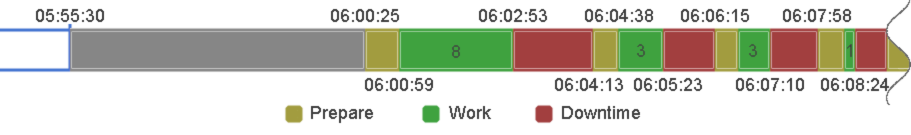 RAW data format